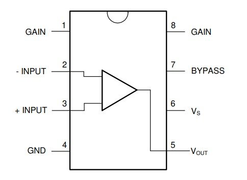 LM386 pinout