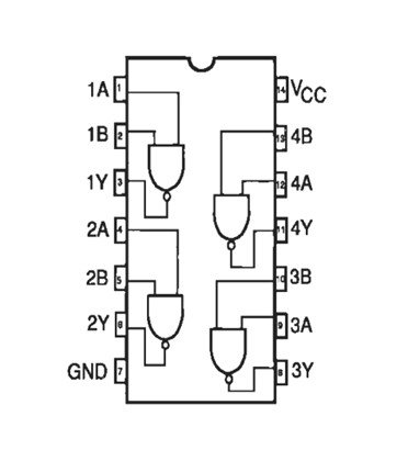 74LS00 pinout