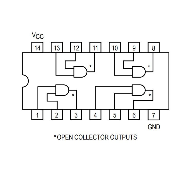 74LS09pinout