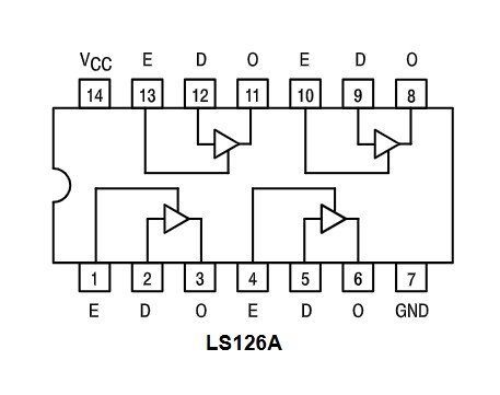 74LS126 pinout