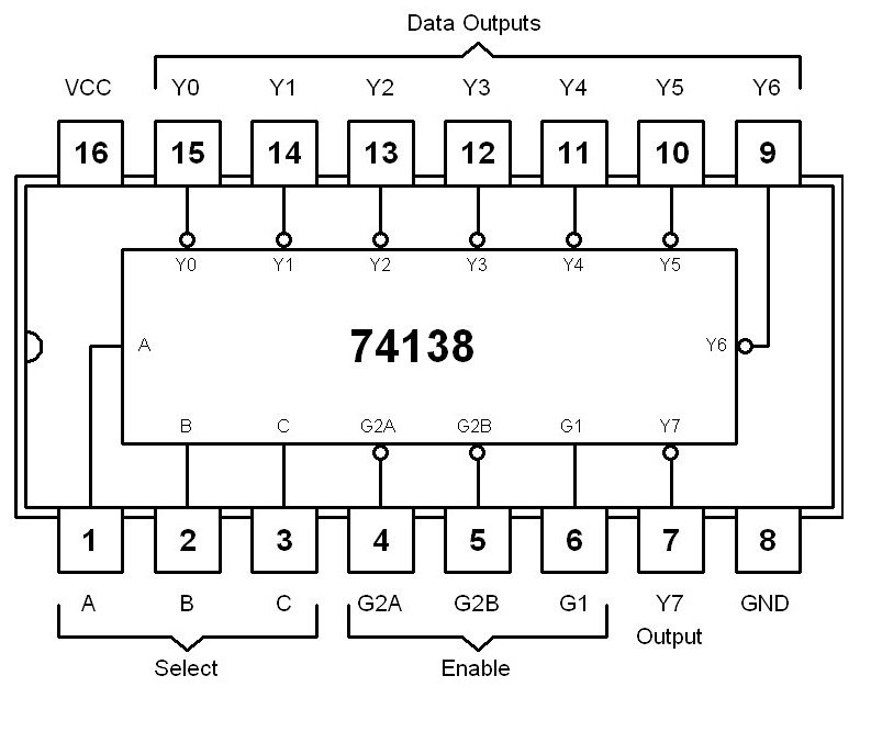 74LS138 pinout