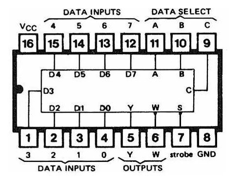 74LS151pinout