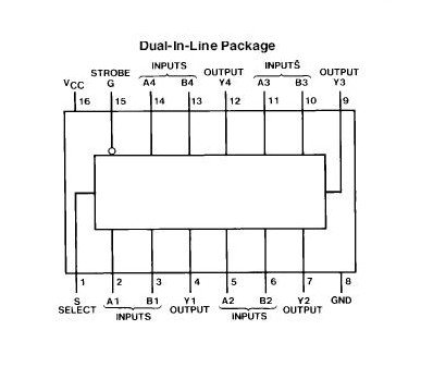74LS157 pinout