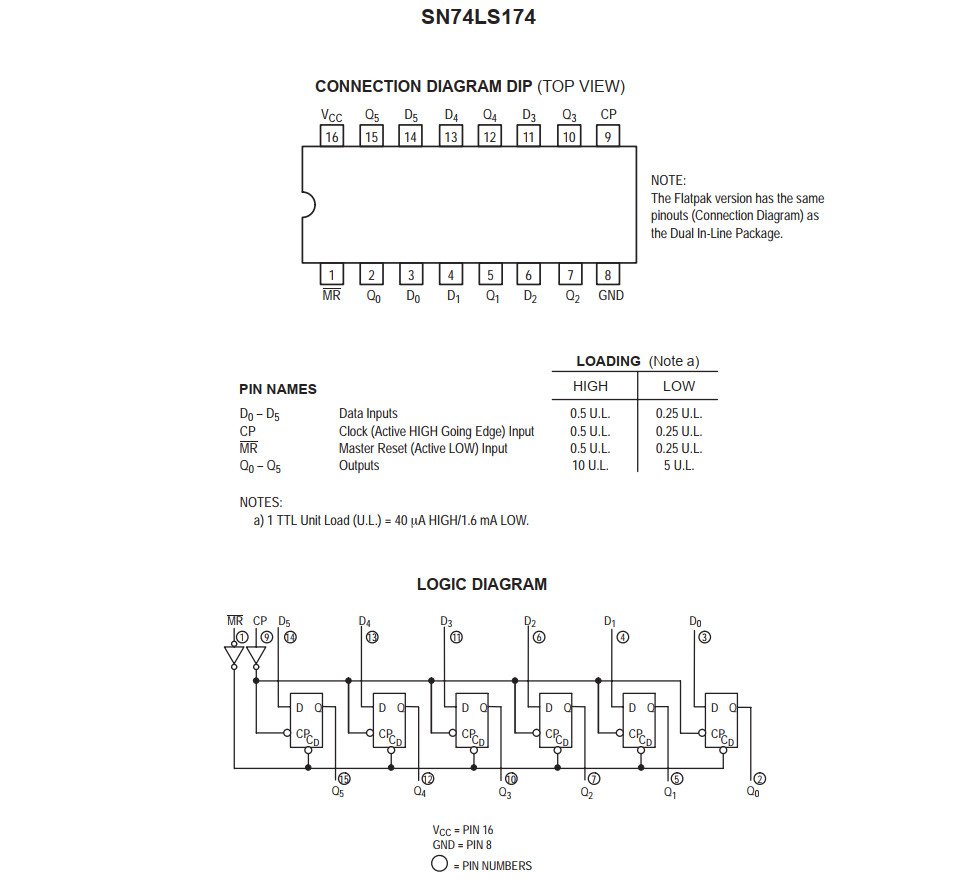 74LS174 pinout