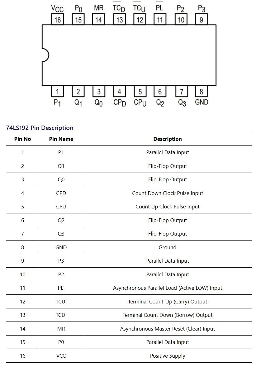 74LS192 pinout