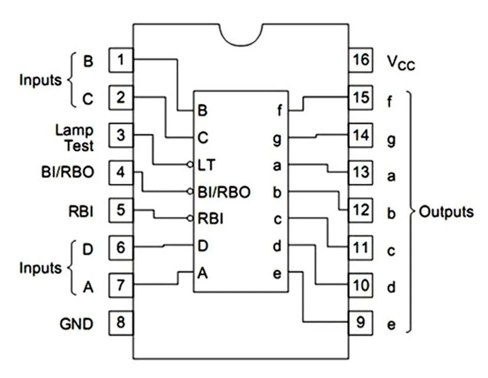 74LS48 pinout