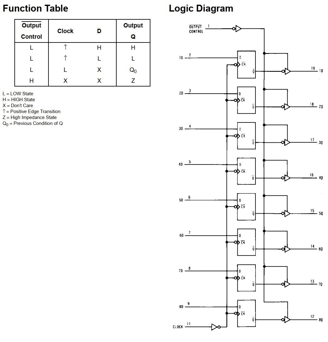 74LS574 pinout