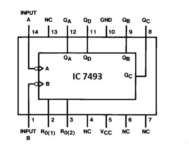 74LS93 pinout