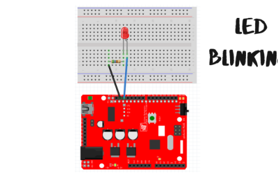 gizDuino Blink LED