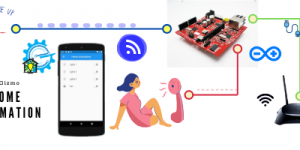 eHomeAutomation App Demo with gizDuino IOT-644