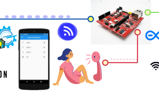 eHomeAutomation App Demo with gizDuino IOT-644