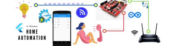 eHomeAutomation App Demo with gizDuino IOT-644