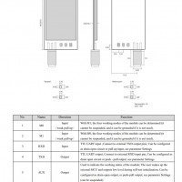 LORA Wireless UART 868Mhz-915MHz 20dbm Transceiver 5km LOS Range E32-900T20D V8