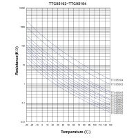 10K NTC Thermistor TTC05103JSY d5mm