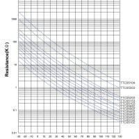 10K NTC Thermistor TTC05103JSY d5mm