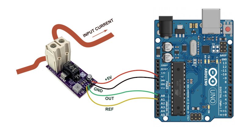 Wiring Example
