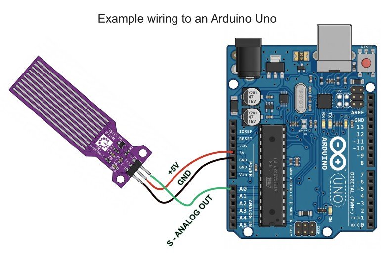 Water Level Sensor