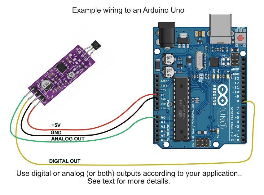Example Wiring