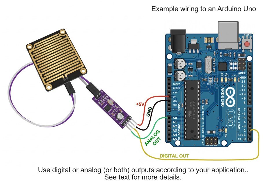 wiring example